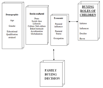 What's your role in the family decision-making process?