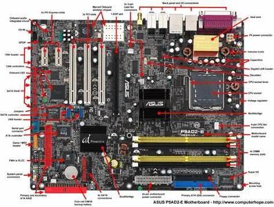 Which of the following is not typically found on a motherboard?