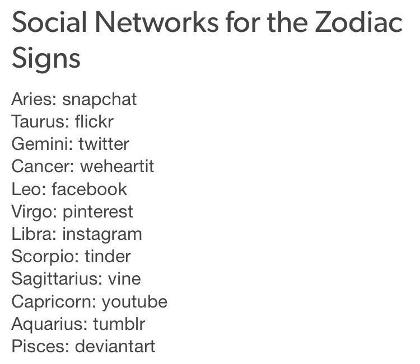 Zodiac Signs Posts's Photo