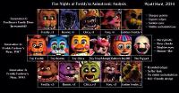 Who is the best FNAF character?