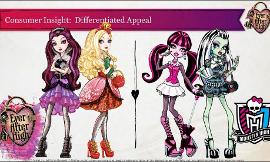 Ever after high or Monster high