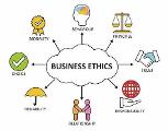 Test Your Ethics Knowledge (1)