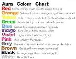 What Aura Color are You?