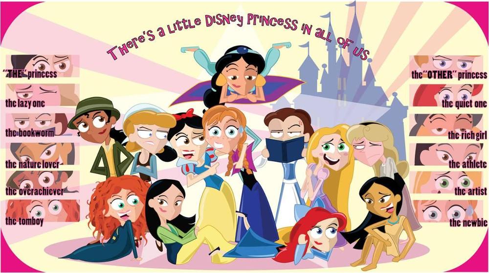Which Disney Princess Are You? (5)