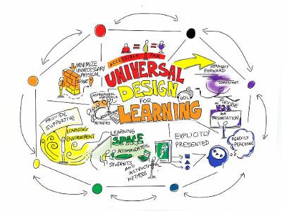 What does Universal Design for Learning (UDL) emphasize?