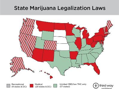What is the legal status of marijuana in most US states?