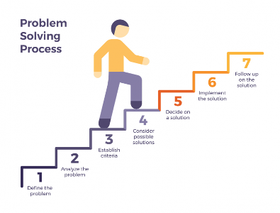 What is your approach to problem-solving?