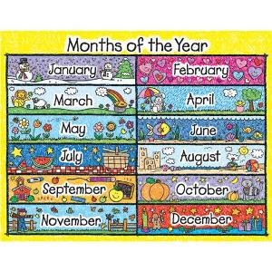 What Month Were You Born In?
