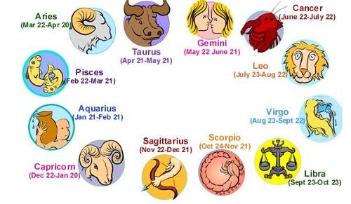 What is your Zodiac Sign?  Please do your correct one! All the days are provided (years do not matter)!