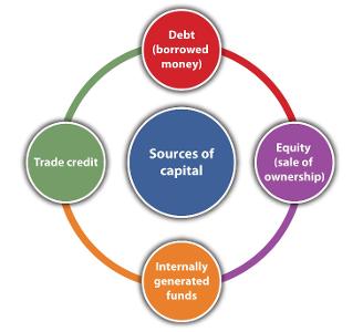 What type of financial institution provides a range of financial services to individuals, businesses, and governments?