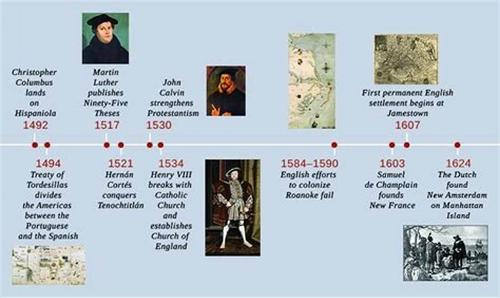 What is the name of the Treaty that divided the New World between Spain and Portugal in 1494?