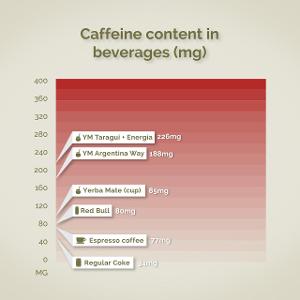 Which of the following is not a source of caffeine?