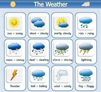 What is your favorite type of weather?