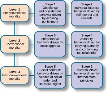 What is the concept of 'rights' in ethical theory based on?