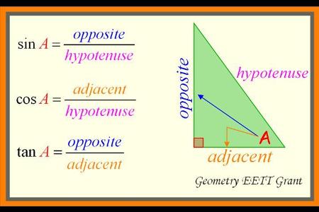Which trigonometric function represents the ratio of the hypotenuse to the adjacent side?