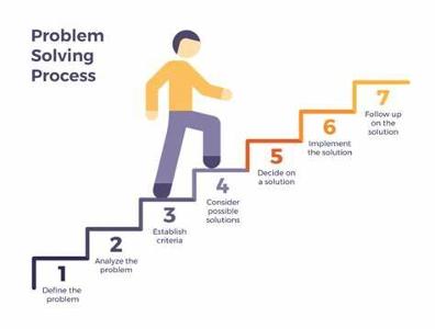 How do you approach problem-solving?