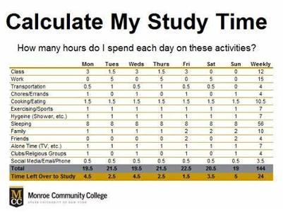 What time of day do you study best?