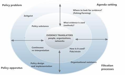 Policy design is a purely technical dimension of policy making.