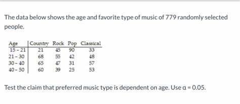 What type of music do you prefer?