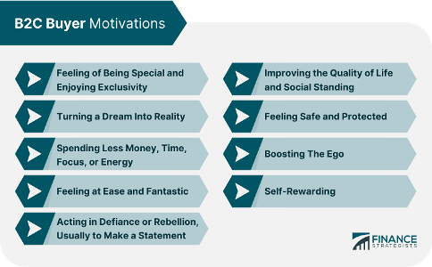 What motivates you to succeed?