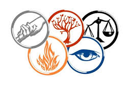 Which of the following is not a Divergent faction