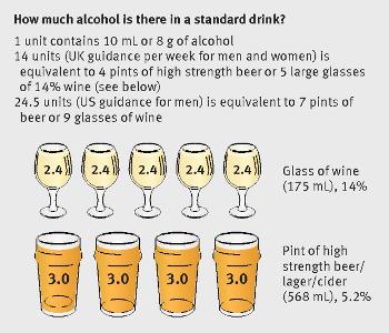 Which of the following is a common short-term effect of alcohol consumption?