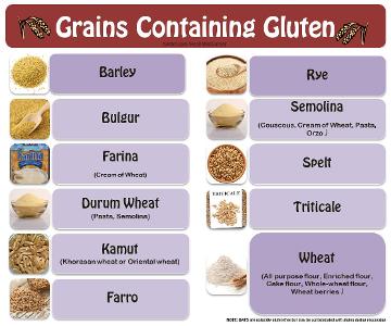 Which food products commonly contain gluten?