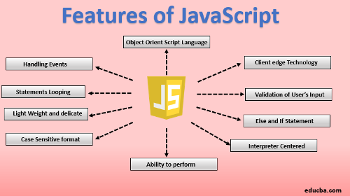 What is the purpose of JavaScript in web development?
