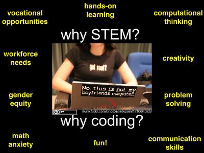 Why is STEM education important?
