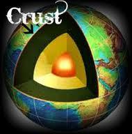 New Crust is created By?