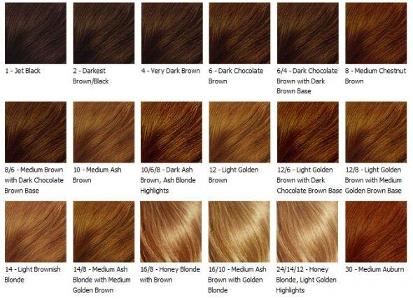 What is your hair color?