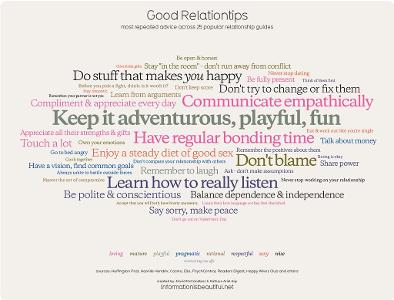 How do you think about relationships?