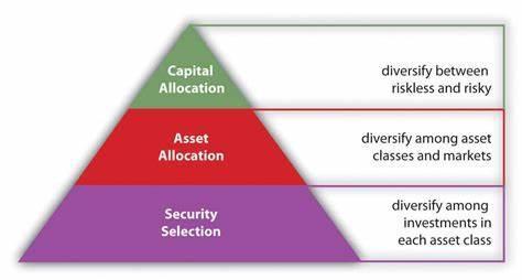 What is diversification in investing?