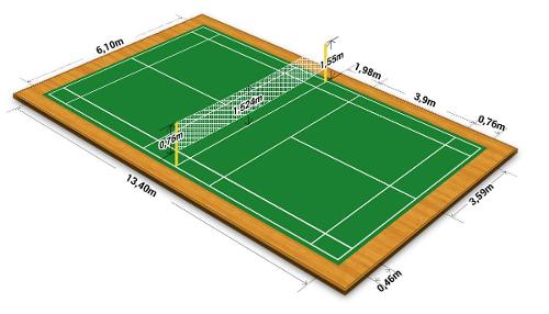 Which country is considered the powerhouse of Badminton?