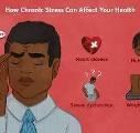 Best online solution in stress, symptoms in india