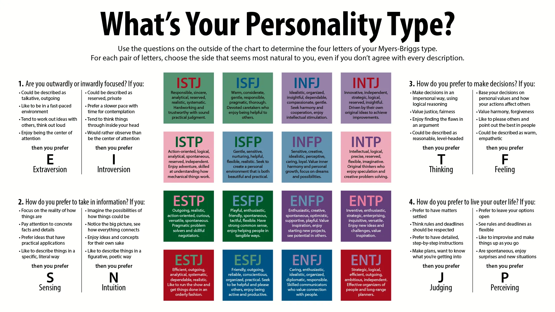 Discover Your MBTI Personality