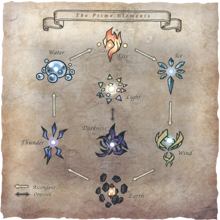 What is your Elemental Power 2?
