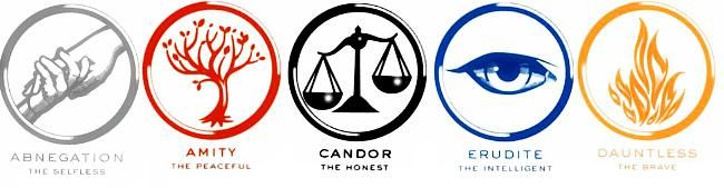 Aptitude Test - Divergent