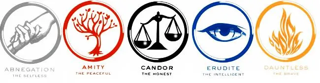 Aptitude Test - Divergent