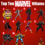 Which Famous Cartoon Villain Are You? Which Famous Cartoon Villain Are You?