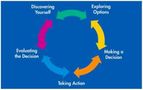 Find Your College and Career Path Find Your College and Career Path