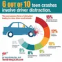 The Dangers of Distracted Driving The Dangers of Distracted Driving
