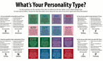 Discover Your MBTI Personality Discover Your MBTI Personality