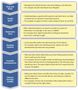 Test Your Moral Philosophy Knowledge (2) Test Your Moral Philosophy Knowledge (2)