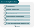 Are You an Expert Online Shopper? Are You an Expert Online Shopper?