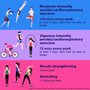 Mastering Aerobic Exercise Intensity Mastering Aerobic Exercise Intensity