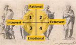 Love Milestones Personalities Love Milestones Personalities