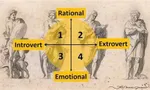Love Milestones Personalities Love Milestones Personalities