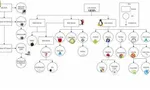 Operating System Types Quiz Operating System Types Quiz