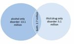 Illicit Drugs Quiz Illicit Drugs Quiz